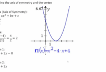 The Formula Behind the Axis of Symmetry