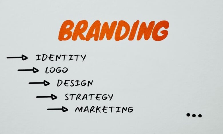 branding and marketing prism identifier